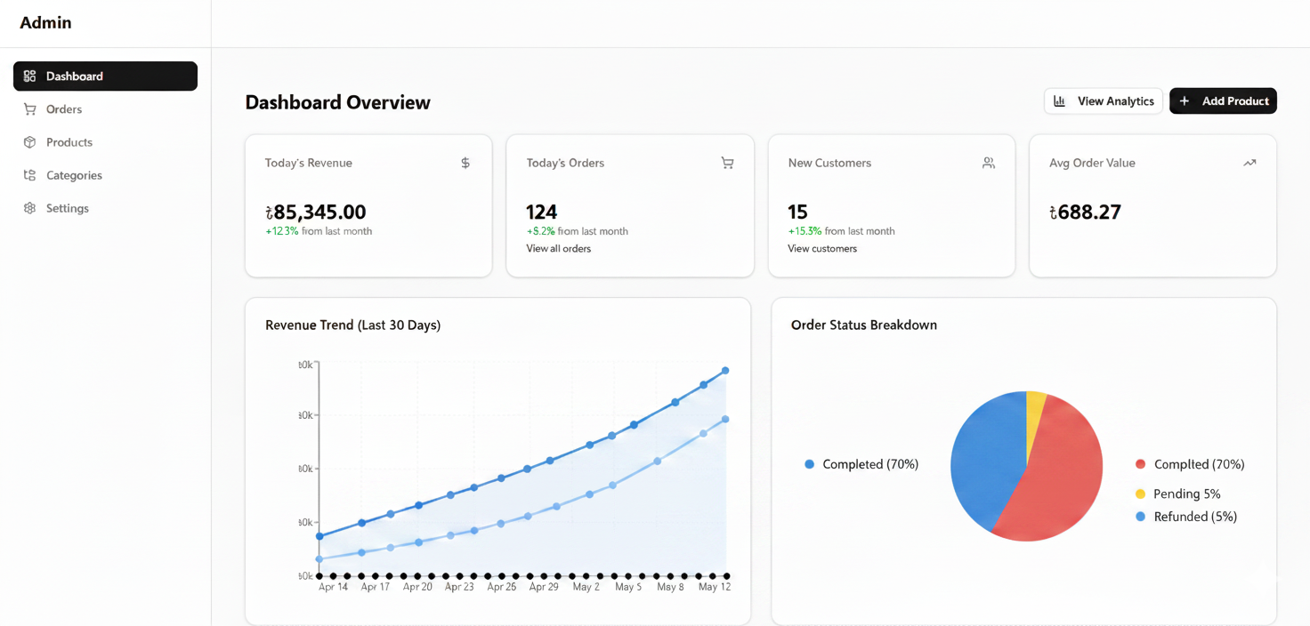 ShohozSite Dashboard